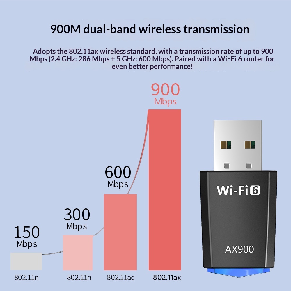 Plug and Play WiFi 6 USB Wireless Network Adapter - Dual Band 5GHz Receiver Transmitter for Deskt… – photo 3 of 5